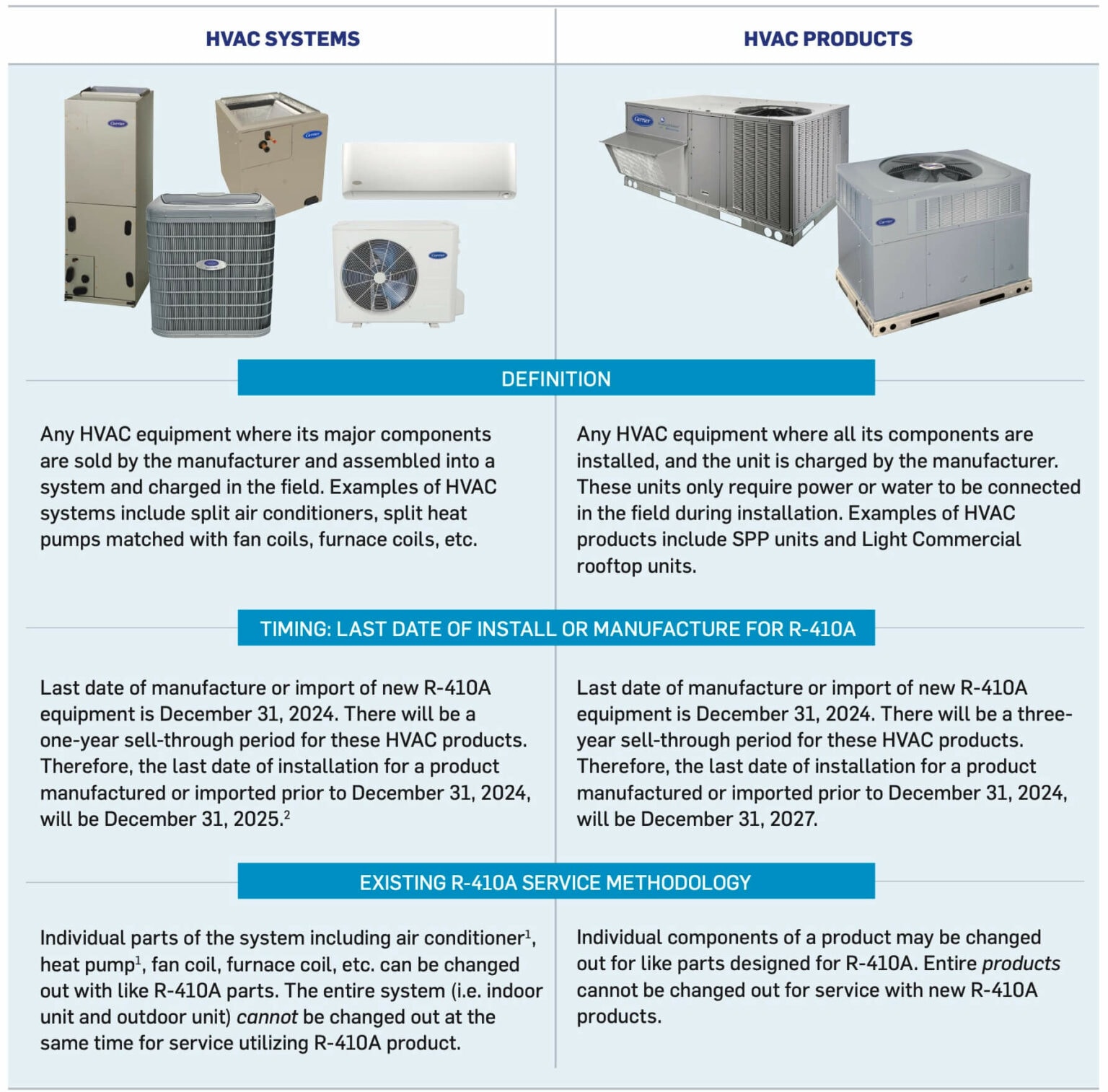 R-454B - All Seasons Heating and Air Conditioning