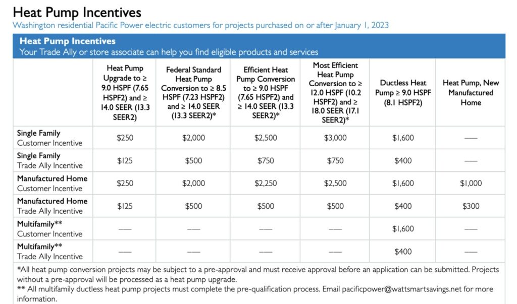 Washington HVAC System Rebates and Incentives All Seasons Heating and